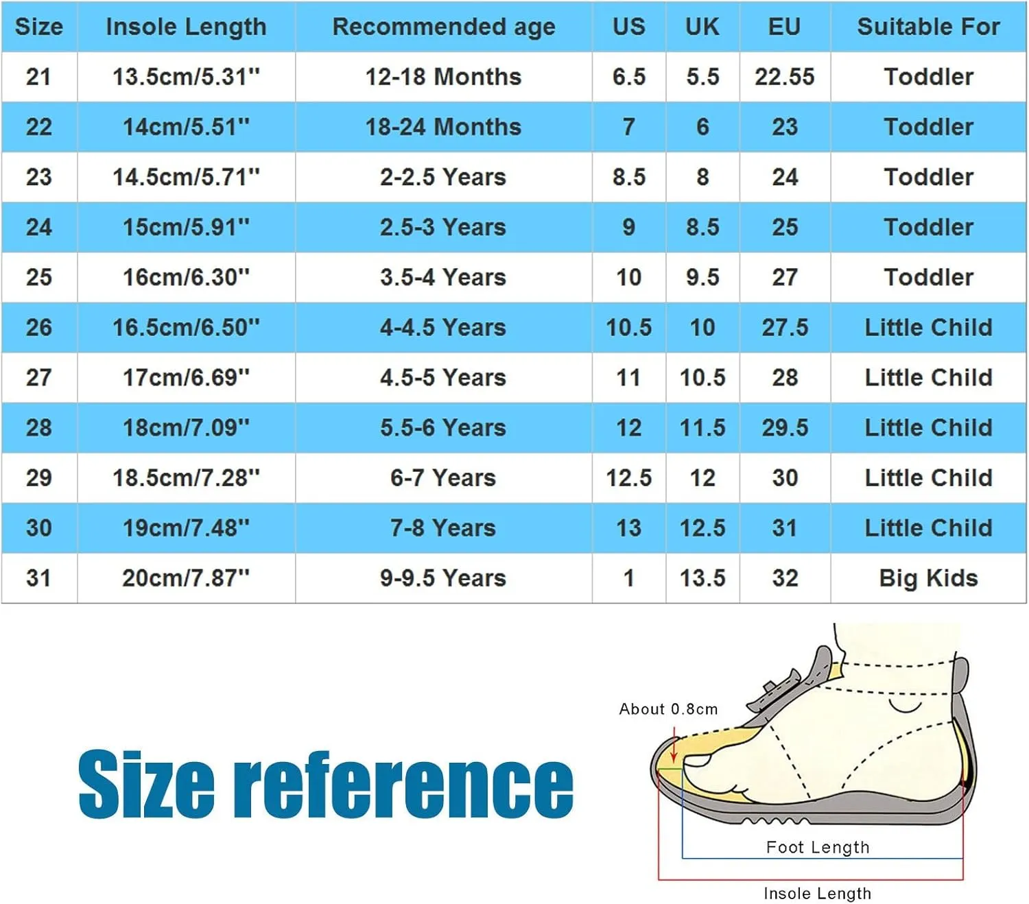 sfdgfhyf Little Kid Outdoor Shoes Baby Shoes Fashion Casual Sandals Flat Toddler Shoes Comfortable Soft Casual Toddler